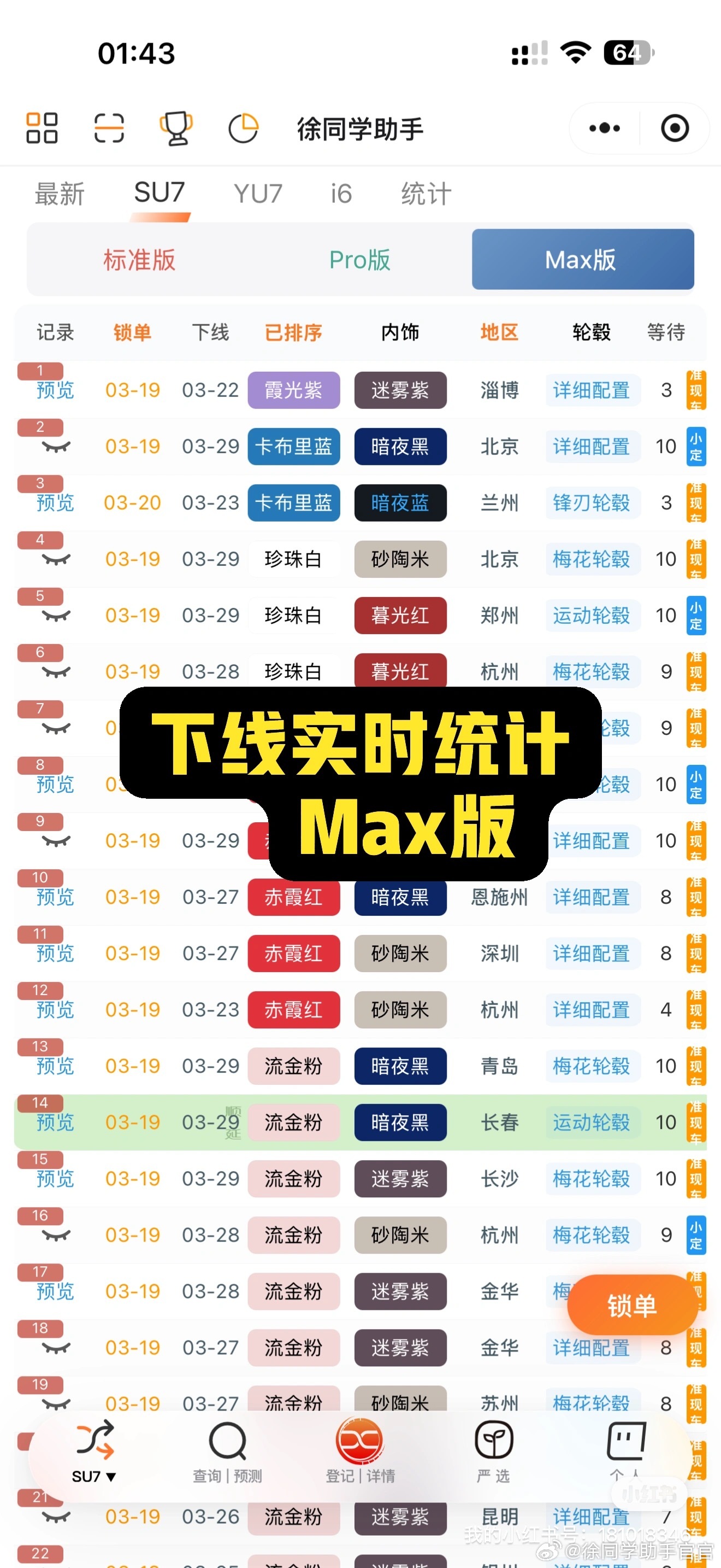 新一代小米SU7（3月30日）战报继周末又一锁单高峰后，订单增长明显，据可靠消息