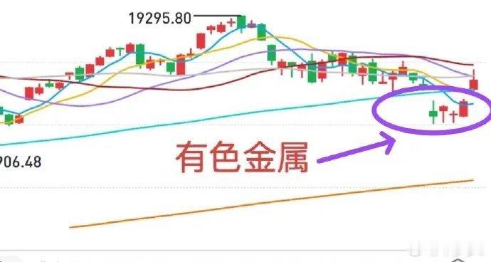 A股：有色金属板块不是老登，可能是中报明星。上周末（7日）牛哥提示关注有色金属板