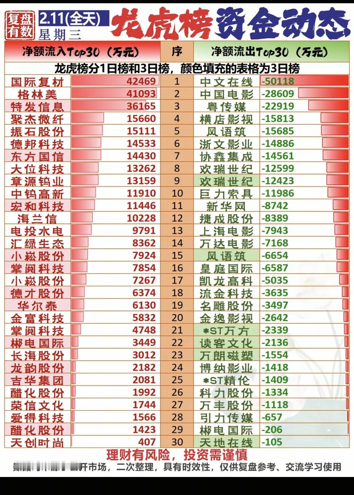 2.11周三龙虎榜资金动态！能源金属碳酸锂，锂矿资源，有色金属镓
