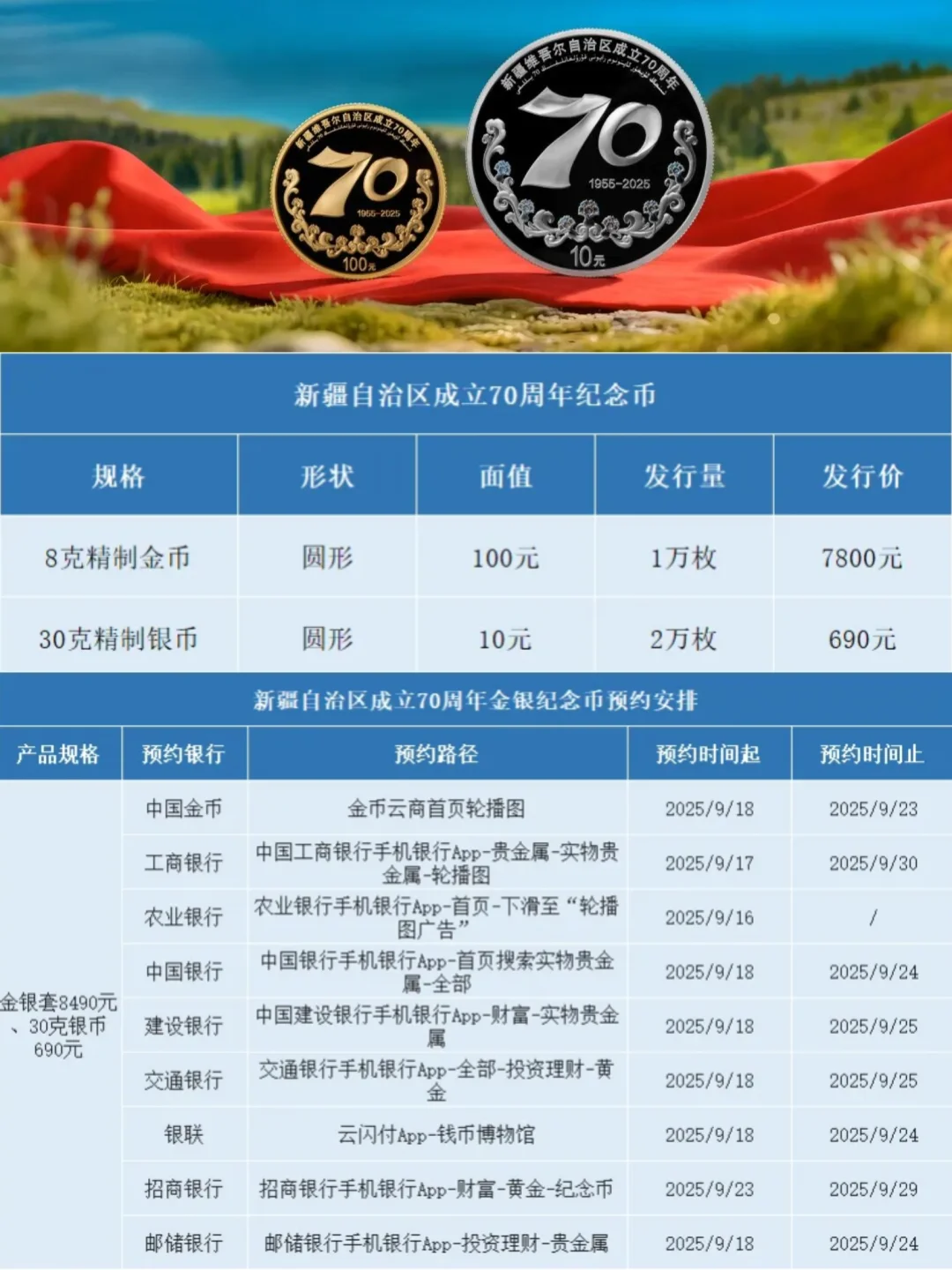 新发，70周年纪念币