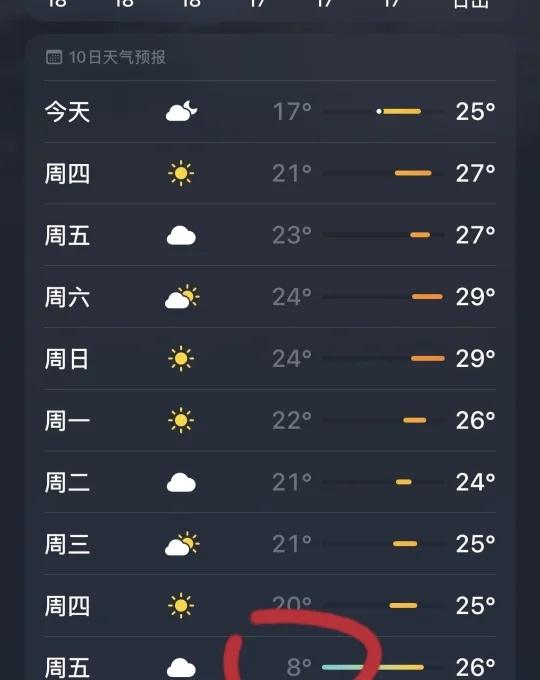 广州你在干什么！？？一夜入冬？这天气翻脸比翻书还快冷空气降温广东降温