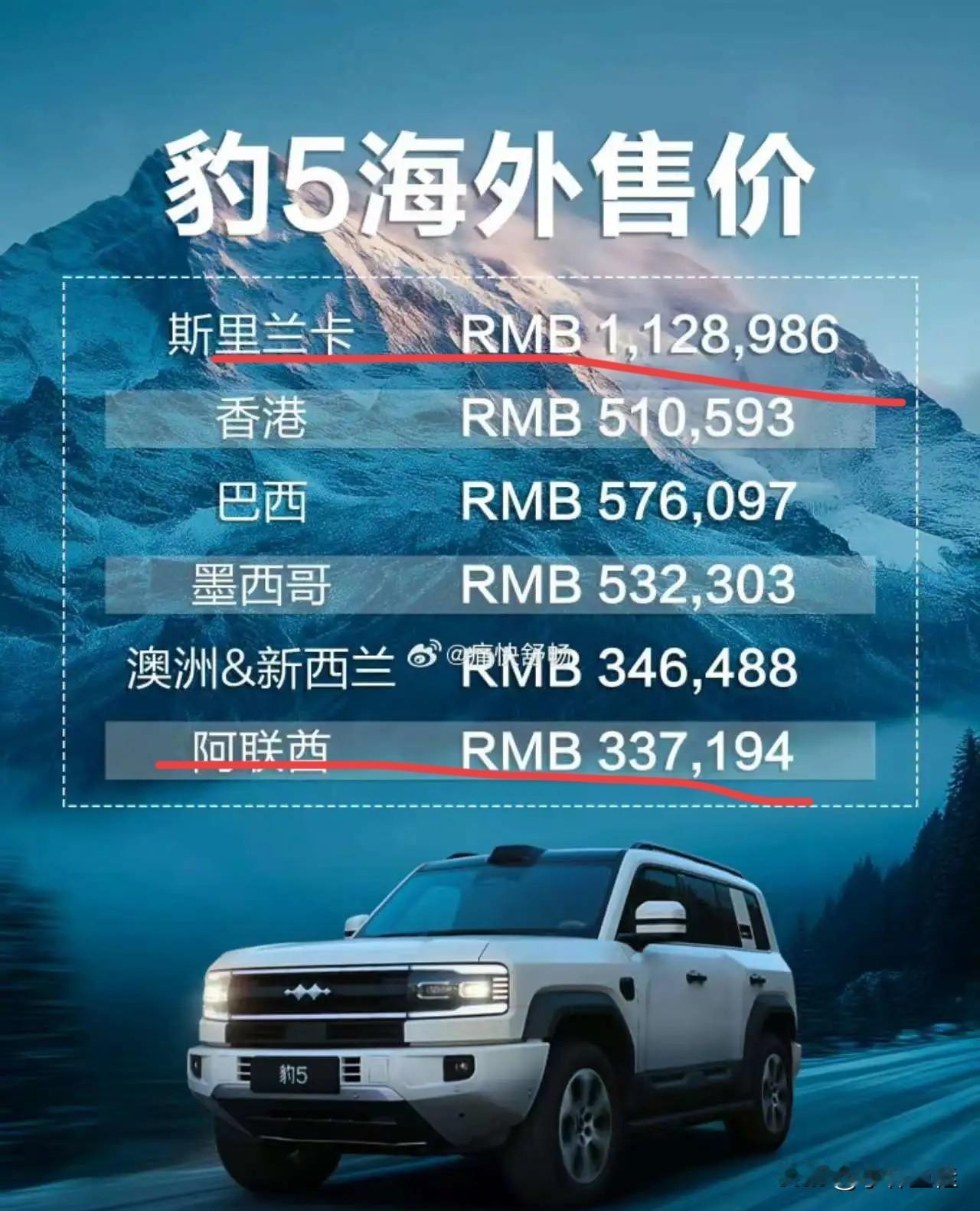 比亚迪这是把外国人往“死里”薅啊！看看方程豹豹5跟方程豹豹8的海外售价，方程豹