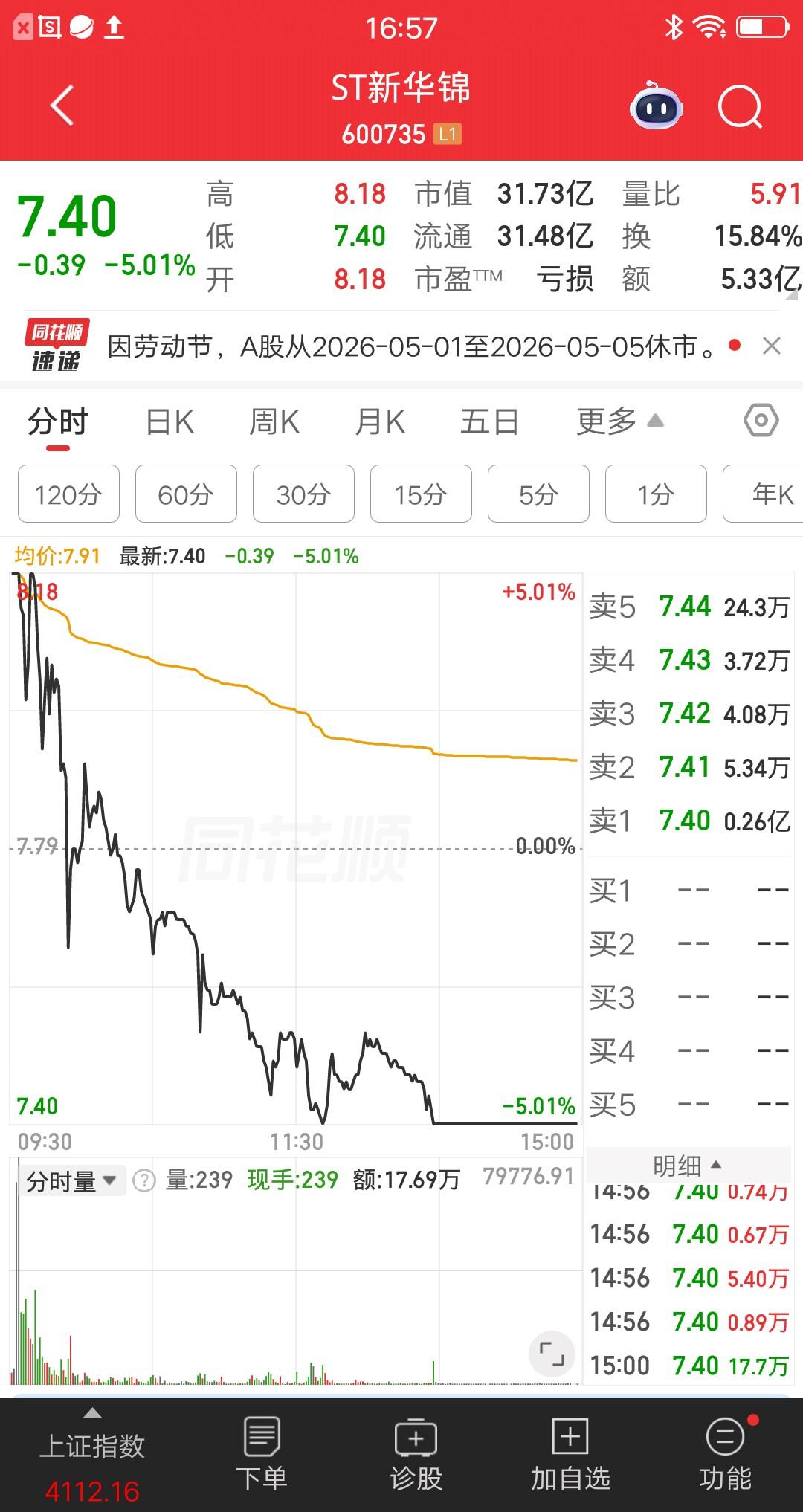A股今天唯一的天地板个股，主力割的太狠了，5.33亿资金全部被埋，就问你们惨不惨