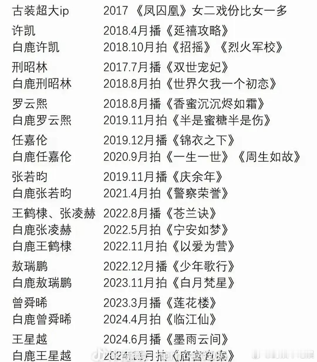 白鹿真的奶过人吗，有谁是被她带火的？
