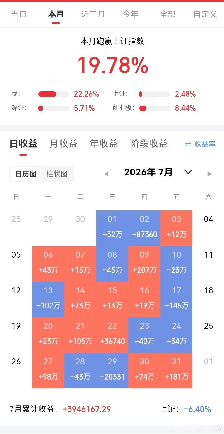 周末休市股市个股利好重磅消息：看看有没有你的持仓股－、以下均是利好消息1.阿里巴