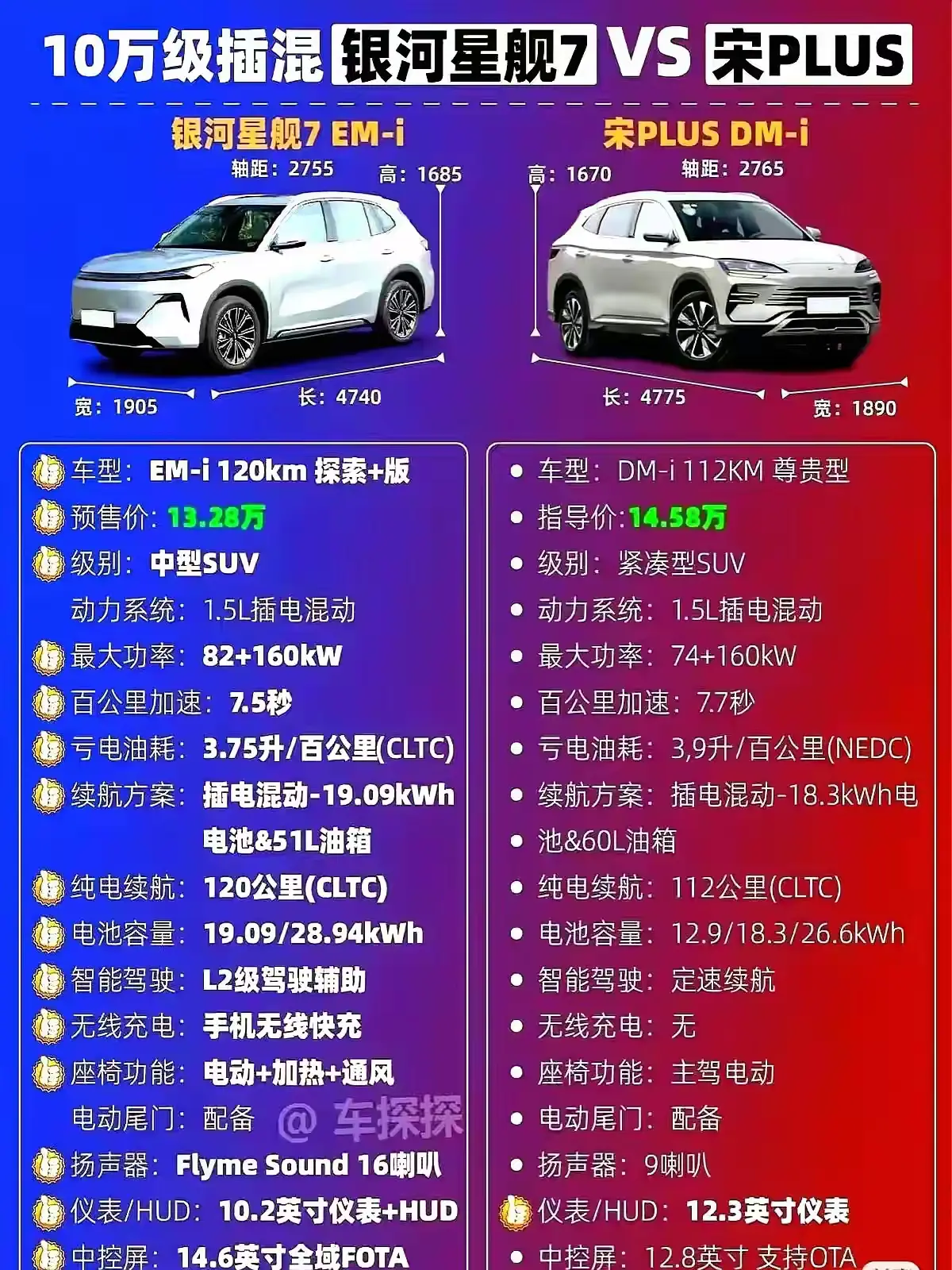 吉利和比亚迪，从去年开始，就是彻底白刃战了简单来说，就是贴着你打，尺寸比你大，