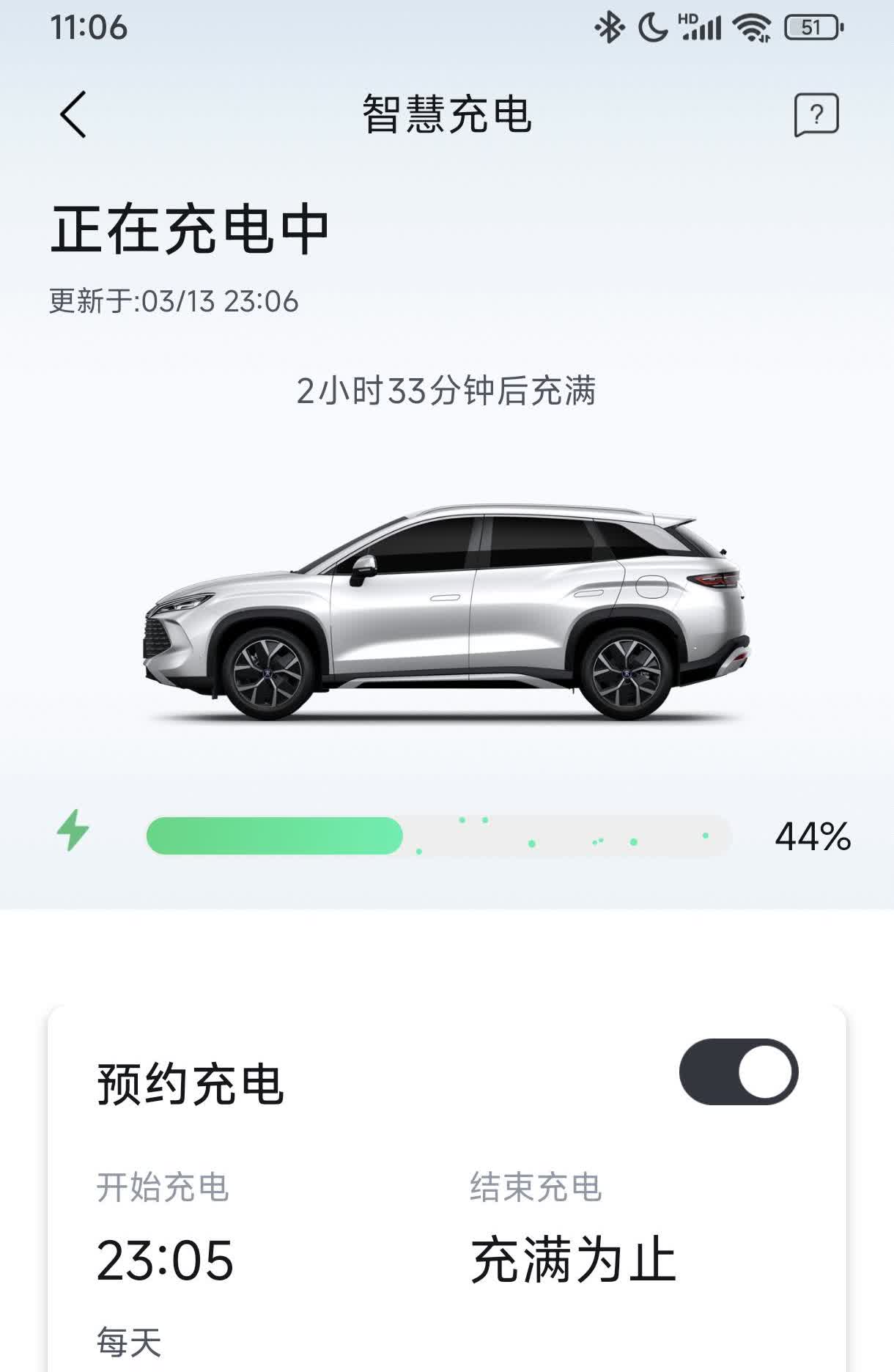 记录下高光时刻，超越98%能耗。3分钱一公里。买电车后悔吗？暂时不后悔。只要