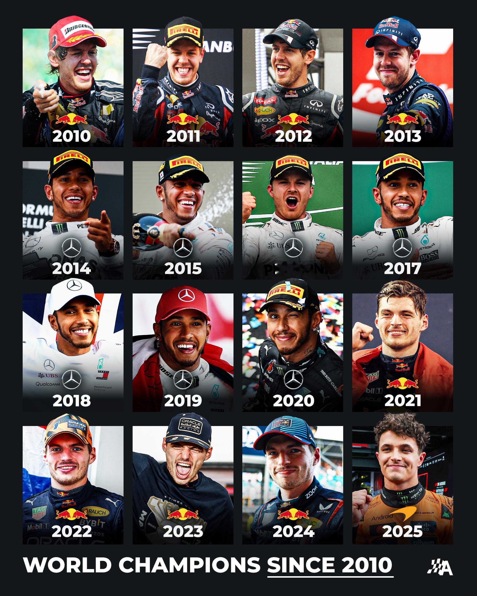 F1诺里斯打破了红牛和梅赛德斯对世界车手锦标赛的垄断👏2025F1阿布扎比