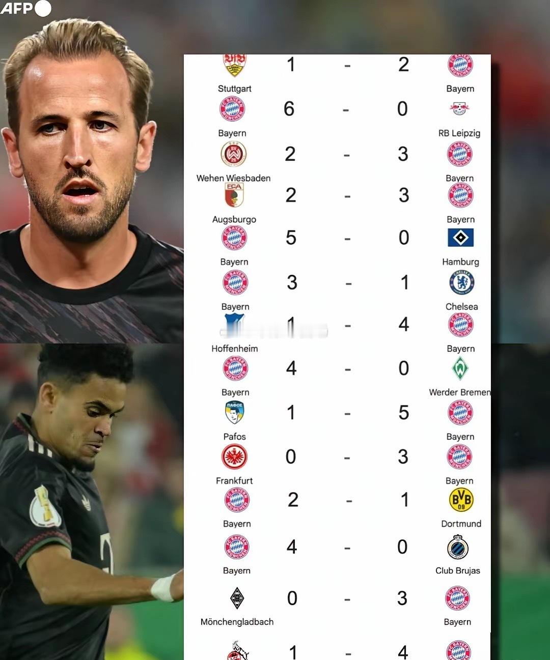 狂破33年纪录!拜仁14连胜51球杀疯了,凯恩22球冲金球!北京时间10月30日