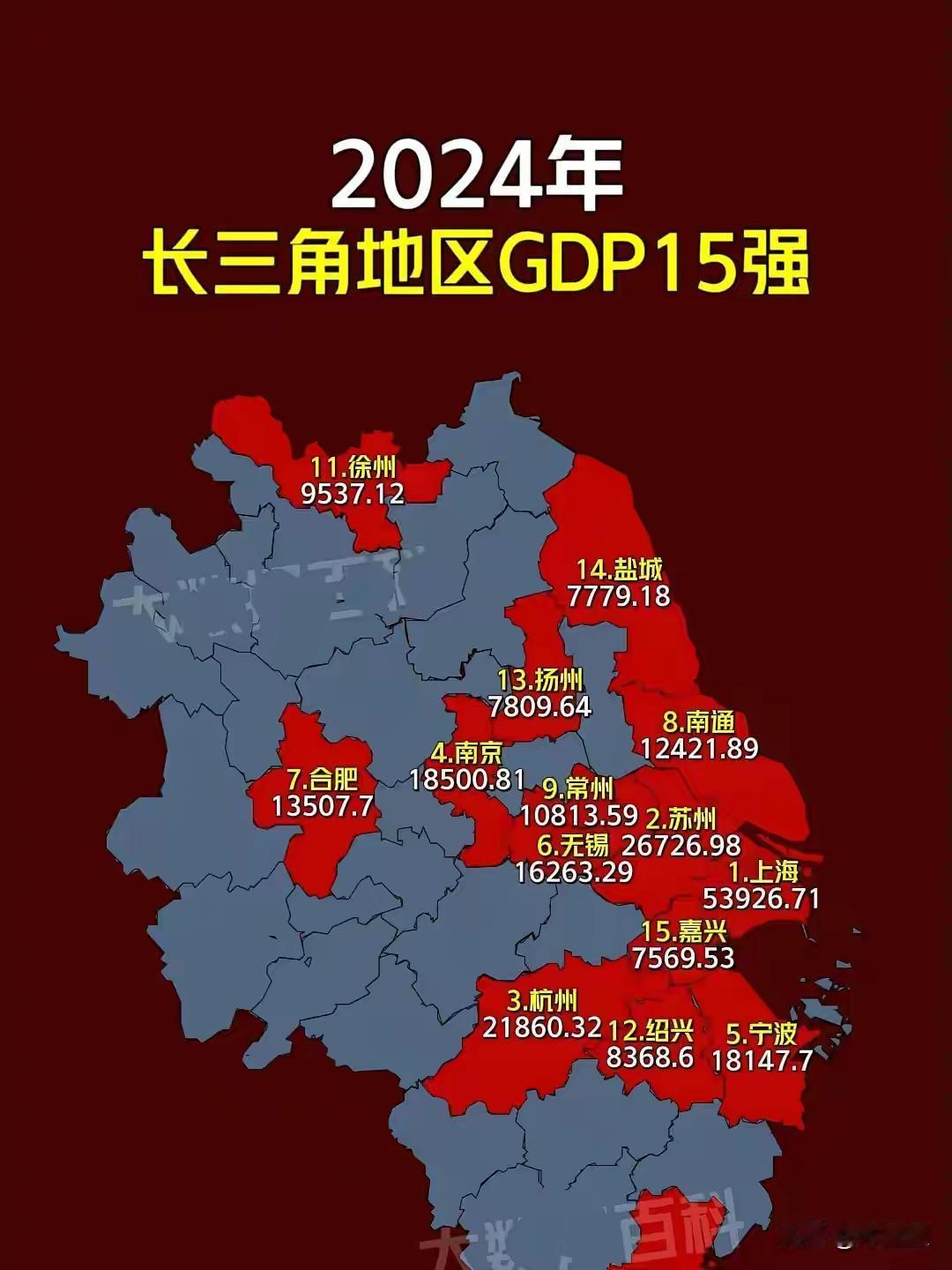 长三角财经徐州在2025年GDP突破万亿，成为长三角第11城板上钉钉，顺理成
