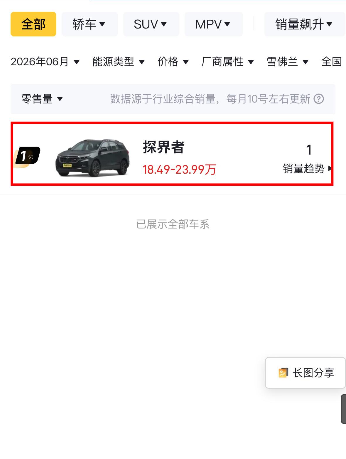 下一个退出中国市场的合资品牌可能就是它了在刚过去的6月份有且只有一款车有销