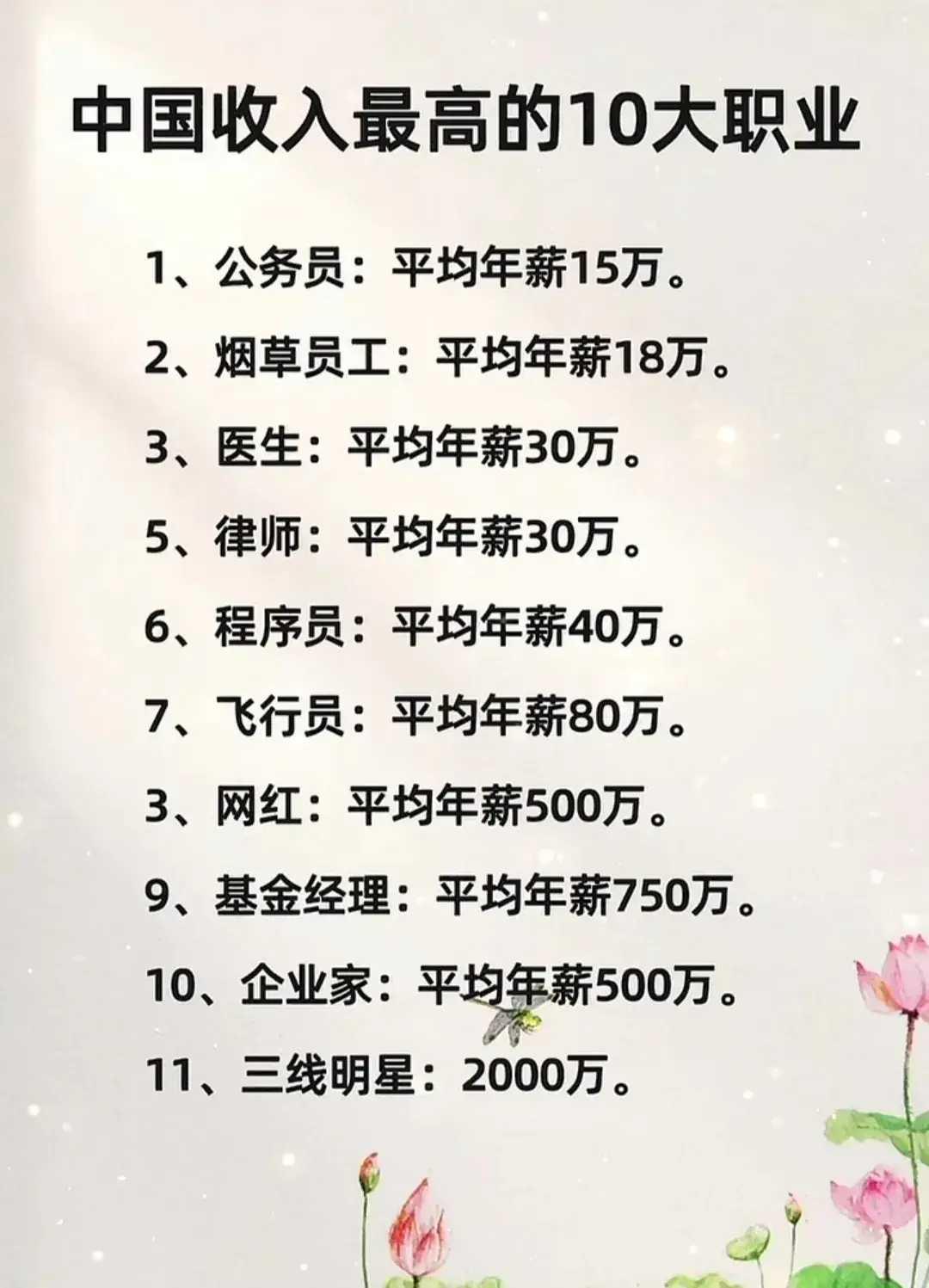 都说选对行业就成功了一半，收入高低和行业选择关系可太大了。2025届应届生高薪
