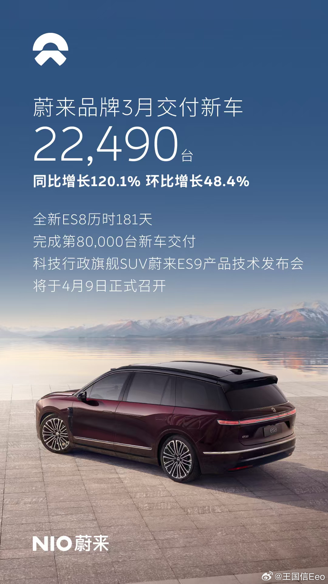 3月销量，蔚来恢复正常水平，交付35,486台，同比增长136%。蔚来公司一季度