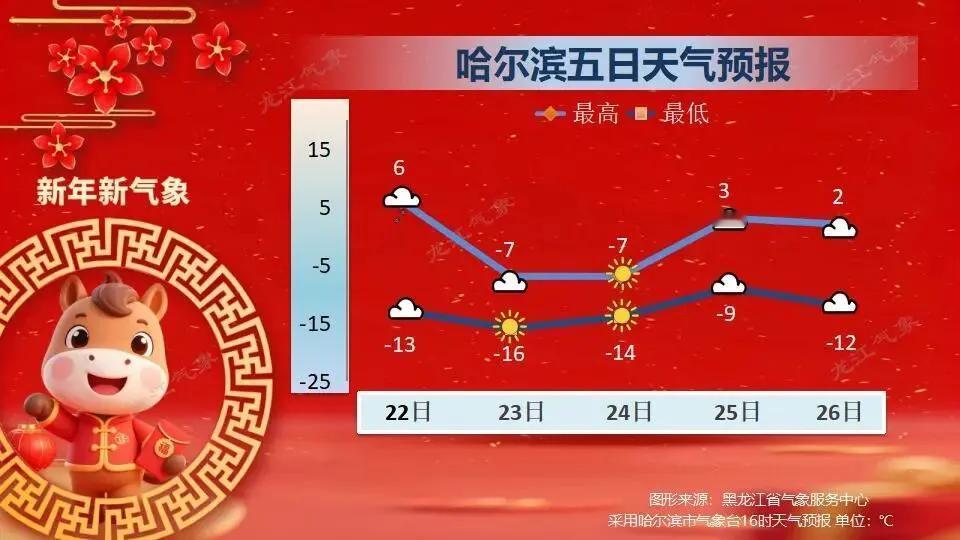 天气大转折：大雪+9级阵风+降温16℃预计21日夜间-23日，全省有一次大范围