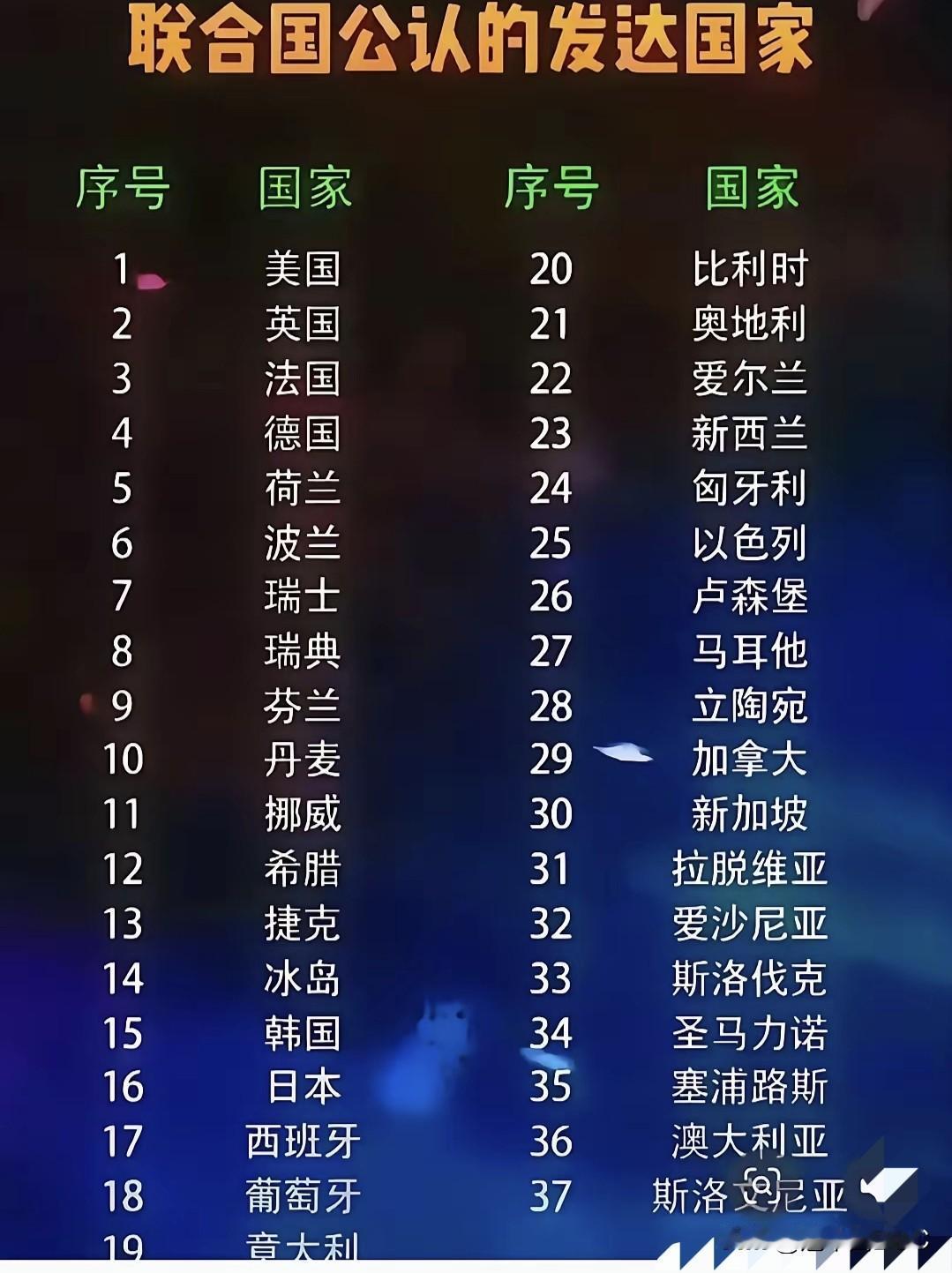 看了这份发达国家名单，我心里反而更踏实了这两天网上流传一张“联合国公认的发达