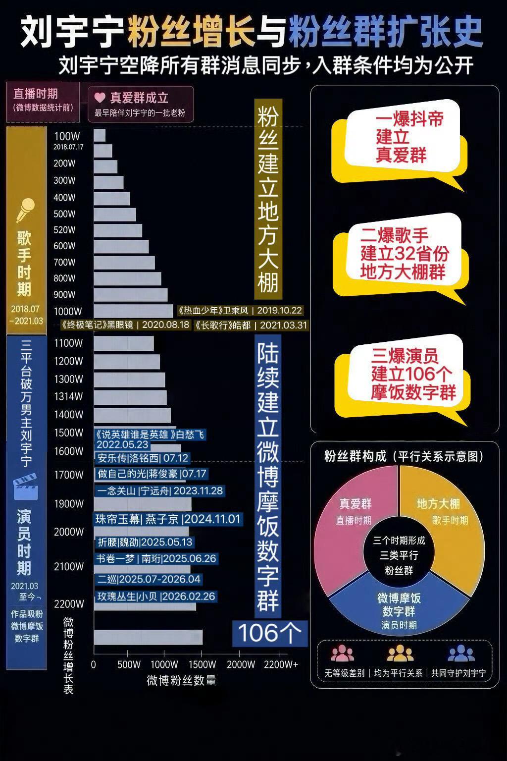 在我中奖这两年多时间里，对于刘宇宁粉丝最大的感慨就是，这是一个有强大能量，有团