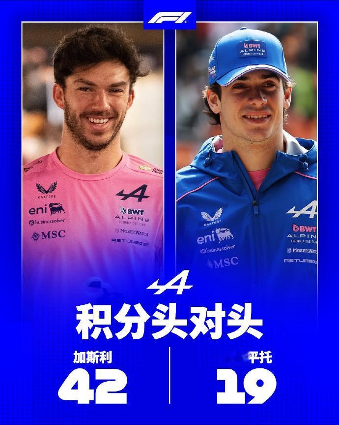 F1半程积分榜看懵了？老将新人的那些事儿真有意思刚刷到这张2026赛季F1半程