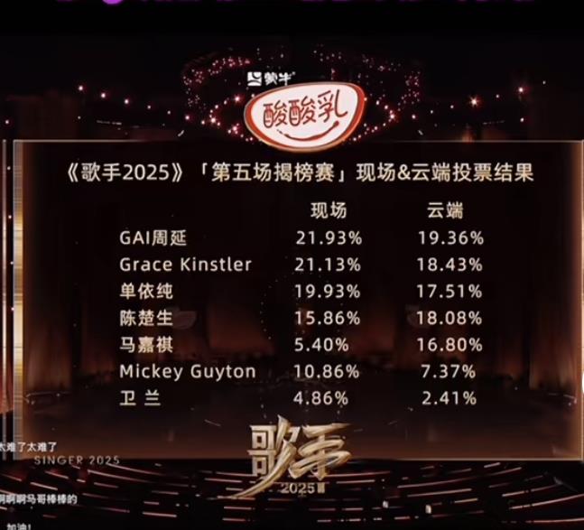 才发现，芒果台这招真是绝了！陈楚生是70-80后心中的白月光，单依纯是90-00