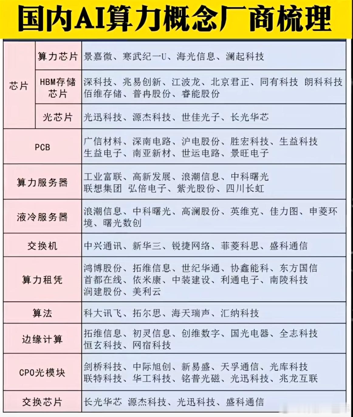 国内AI算力概念股梳理A股​​​