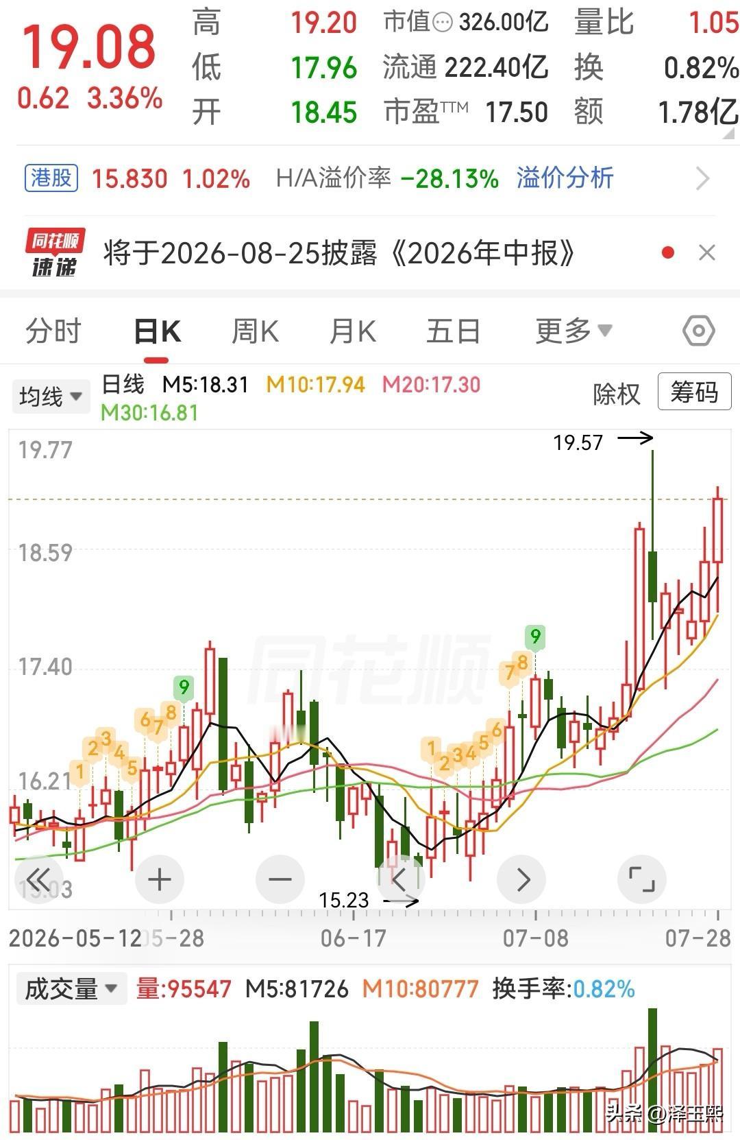 这三只潜力股可以参考1、粤高速A粤高速A是广东省交通集团旗下高速公路运营平
