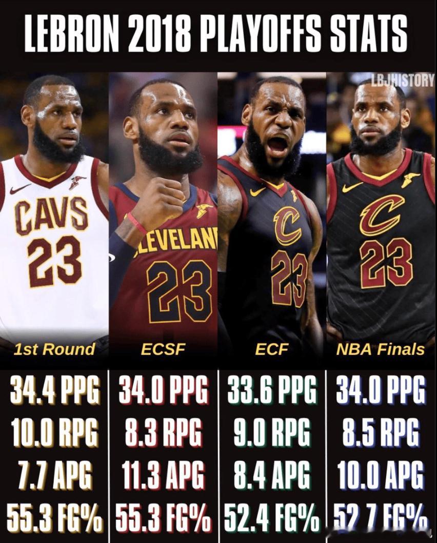 詹姆斯做客«球场大脑»节目时谈自己最巅峰赛季！詹姆斯：“毫无疑问2017-20