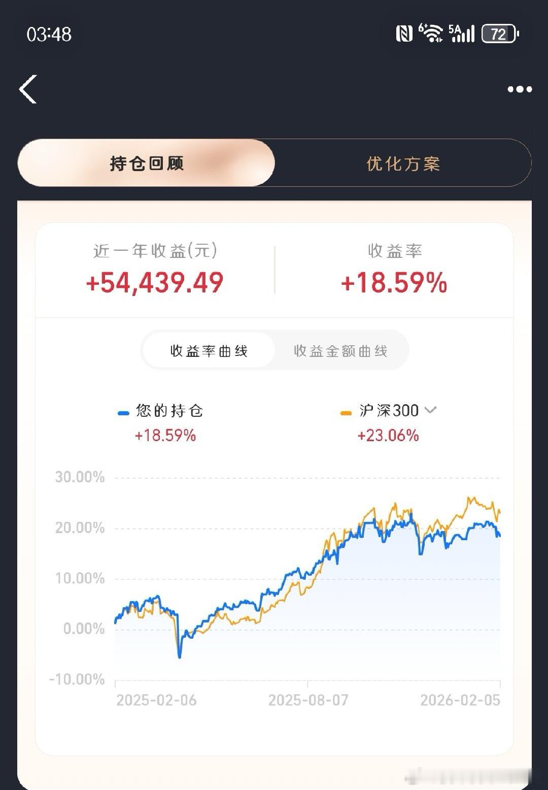 还不错，不过看时间这是大半夜截的图，注意不要熬夜