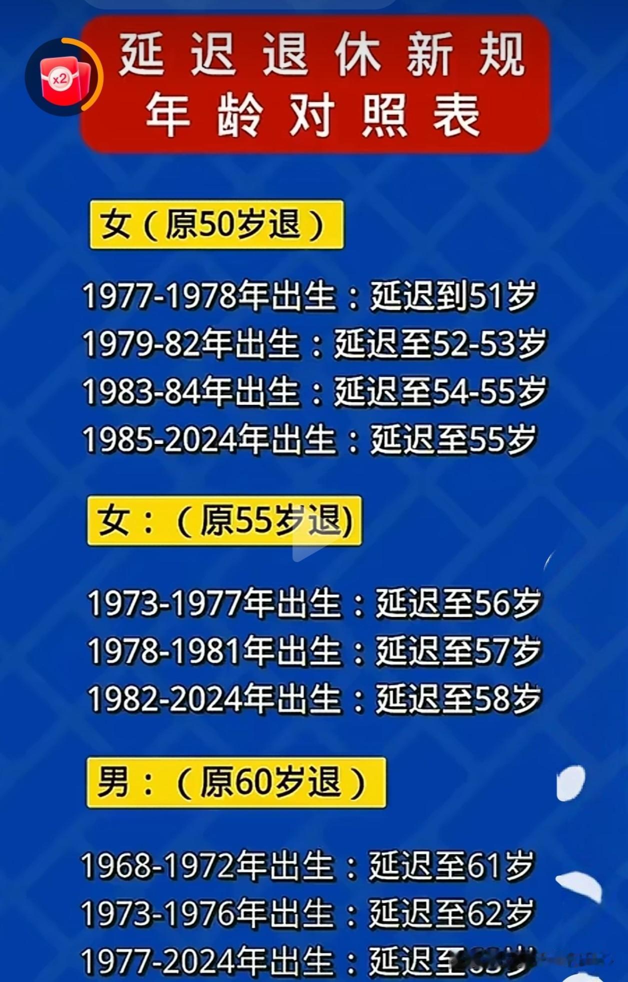 关于延迟退休这个话题已经嚷嚷了好几年，具体什么政策，什么时候实施，还没有一个准确
