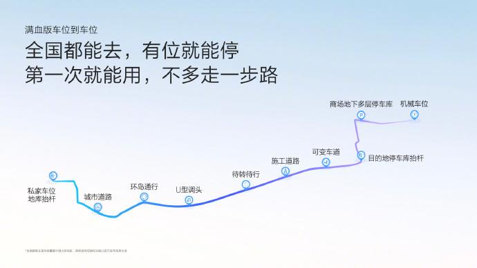 极氪汽车于2025年3月18日正式发布“满血版车位到车位（D2D）”功能1.