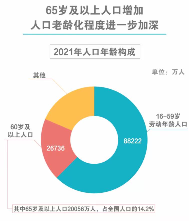 今天听了一位专家的经典发言,他说因为现在的人之所以国家鼓励生育,只是单纯从人口红