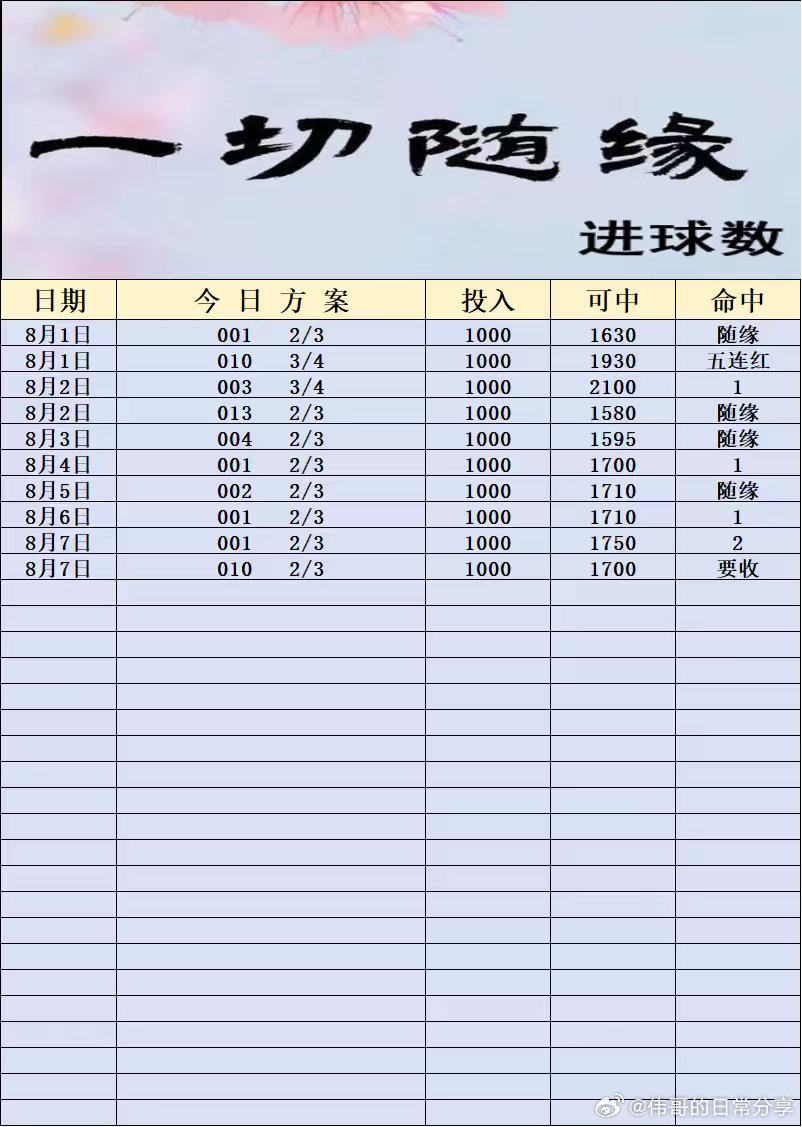 8月7日伟哥晚场店内菜单更新足球预测太猛了日职每日足球推荐004挪超桑