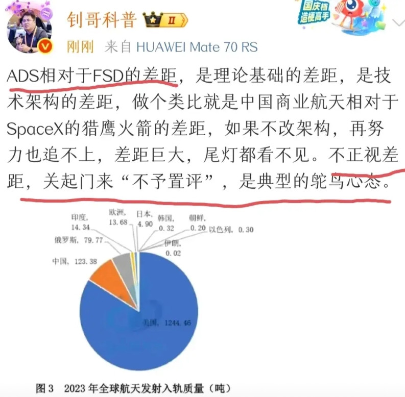 知名博主发文谈“华为ads和特斯拉fsd之间的差距”:就相当于中国商业航天和sp