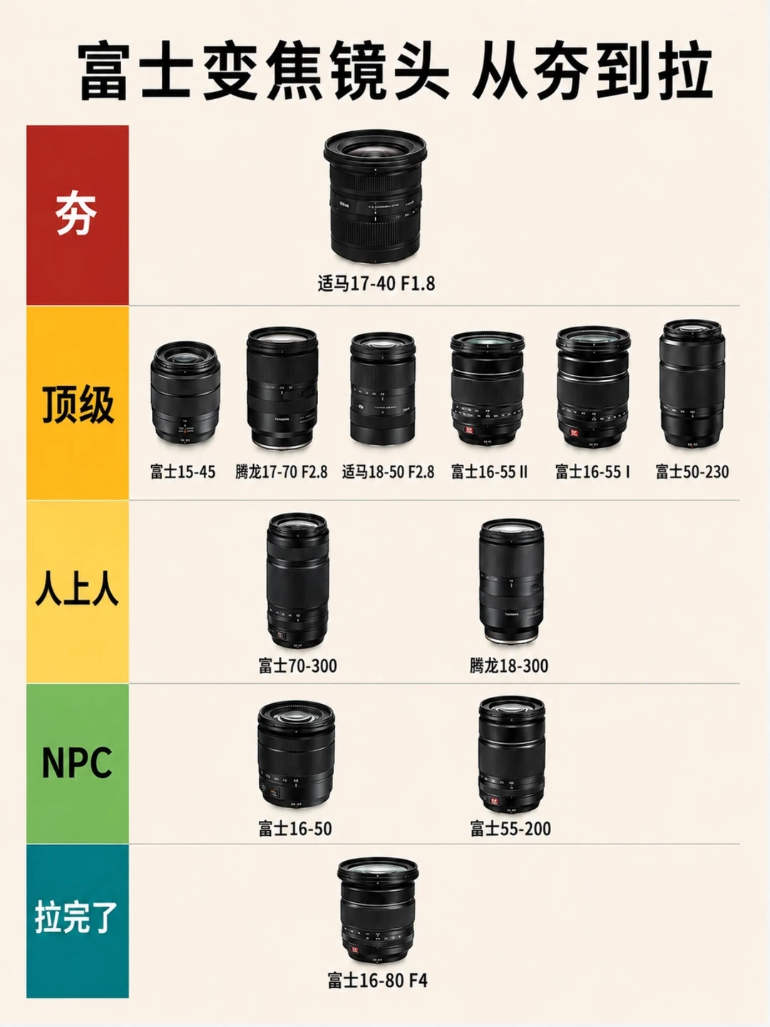 富士半画幅变焦镜头｜趣味分档大盘点