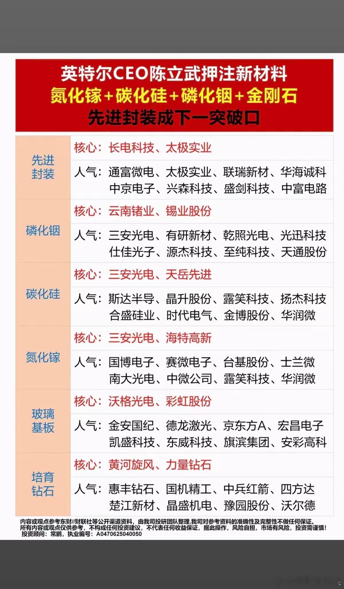 英特尔CEO陈立武押注新材料：氮化镓+碳化硅+磷化铟+金刚石+先进封装，成下一个