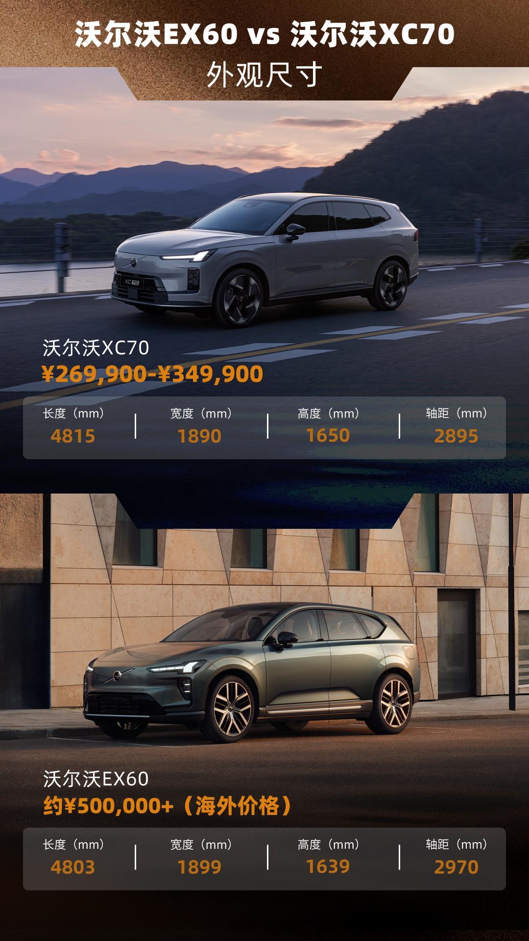 【EX60、XC70兄弟对比，选国产还是等进口？】沃尔沃EX60海外发布最近热