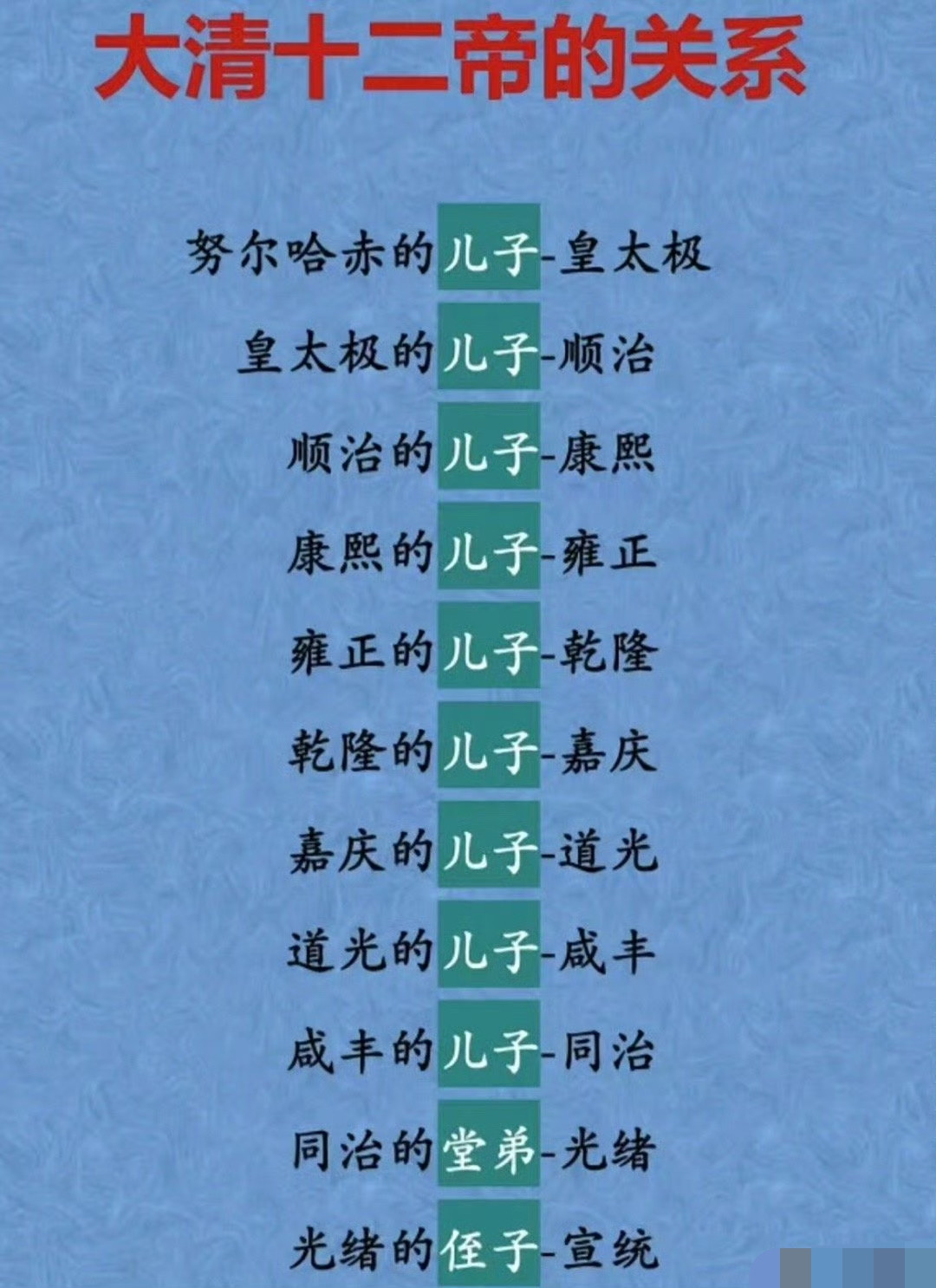 大清十二帝的关系。整体来说，清朝虽然幼帝频出，但大多数都是父死子继，帝系传承较为平稳，直到晚清风雨飘