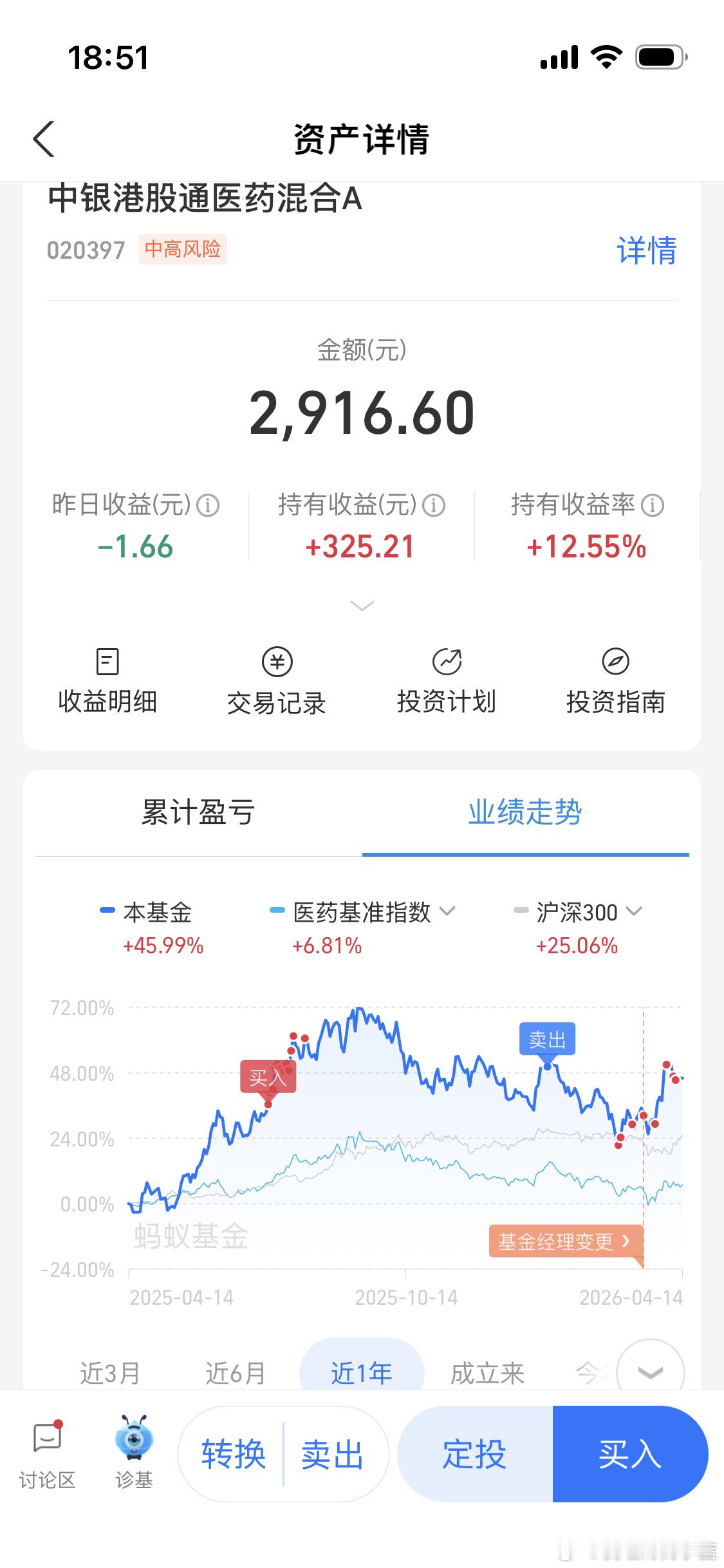 小蓝割肉创新药追AI应用是本世纪我见过最伟大的操作。