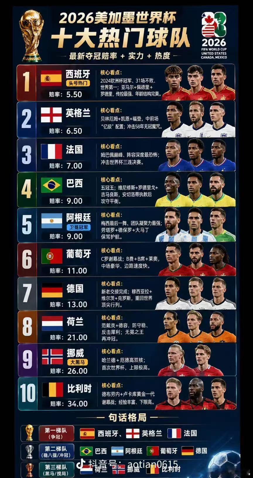 世界杯围观世界杯各大世界杯队伍名单！