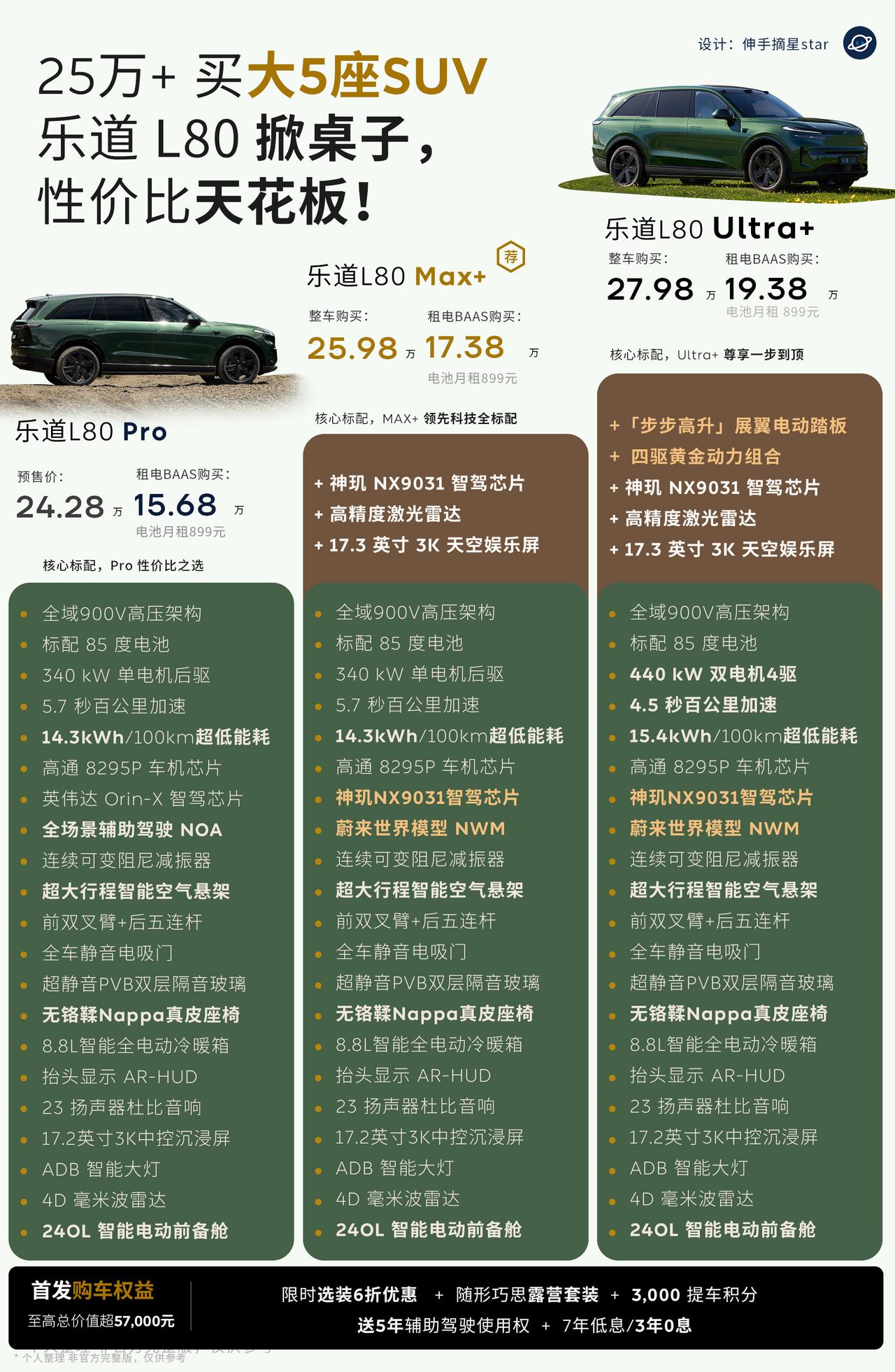 性价比拉满，掀桌子的蔚来乐道L80怎么选？双舱大五座乐道L80，租电15