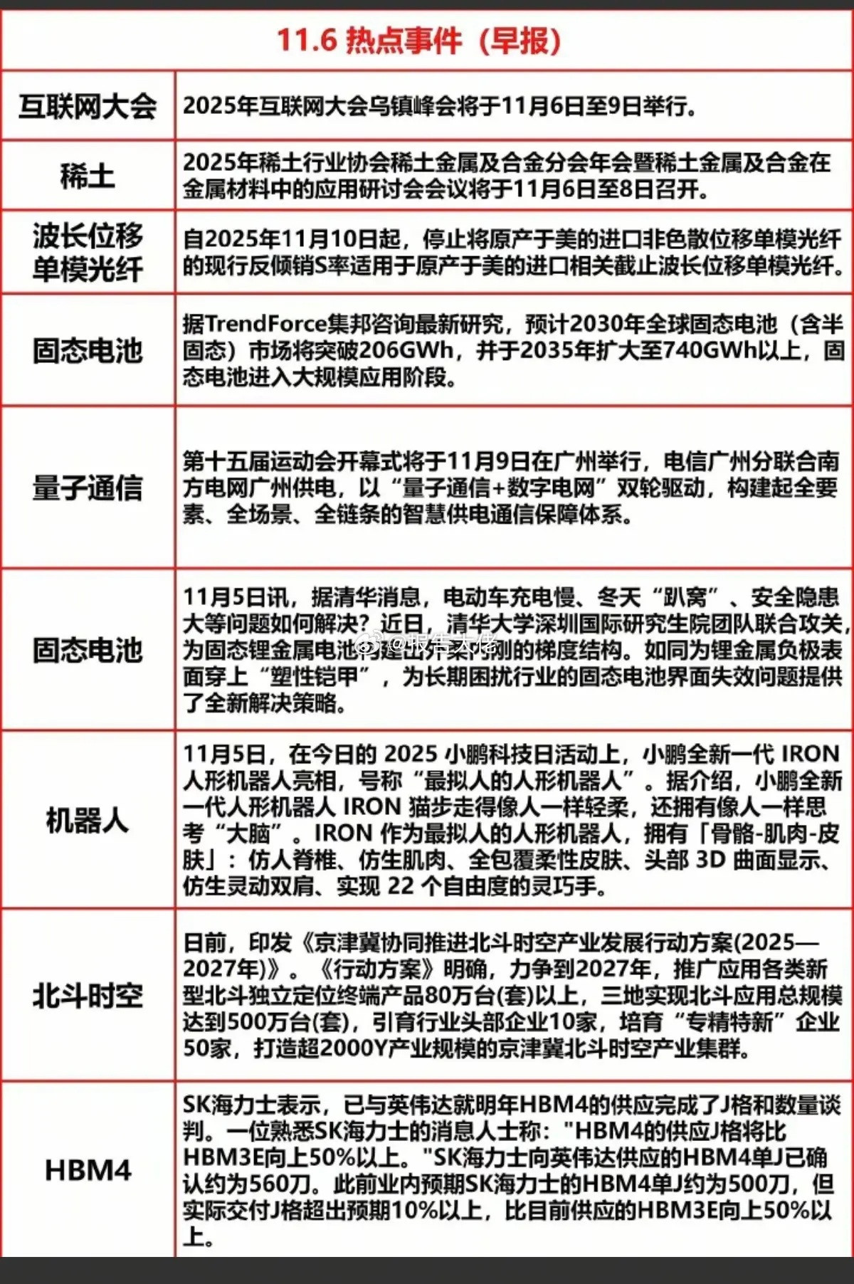 今日重要财经信息汇总！1.互联网大会召开2.波长位移单模光纤3.北斗时空4.量子