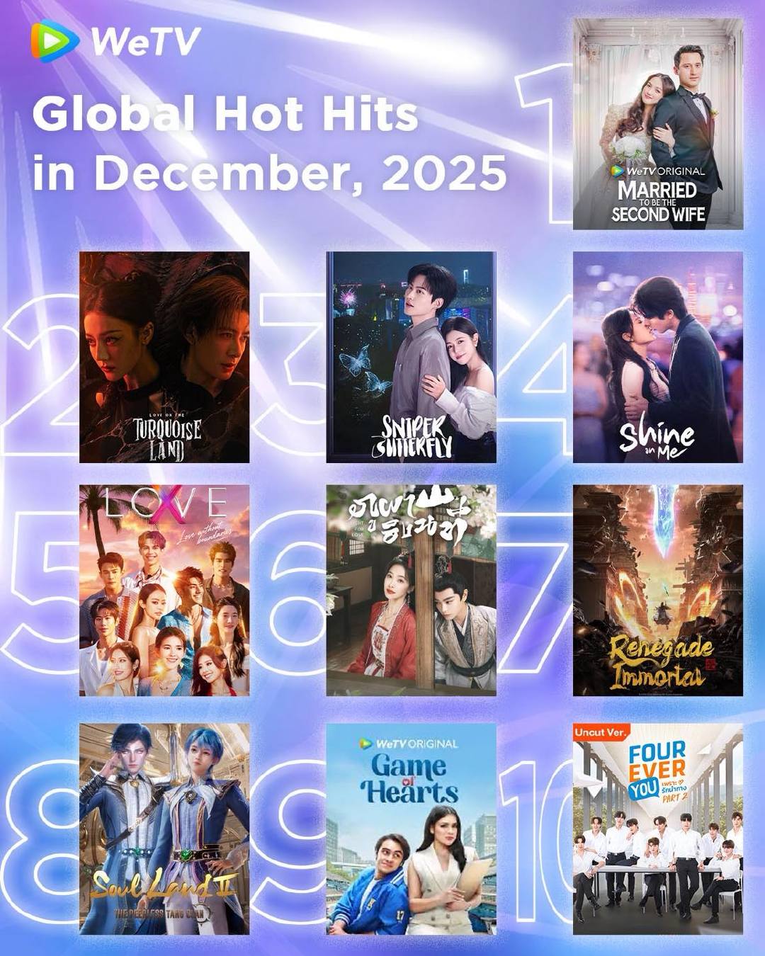 腾讯视频海外版wetv十二月全球榜单十强2、迪丽热巴陈星旭《枭起青壤》3、陈妍希