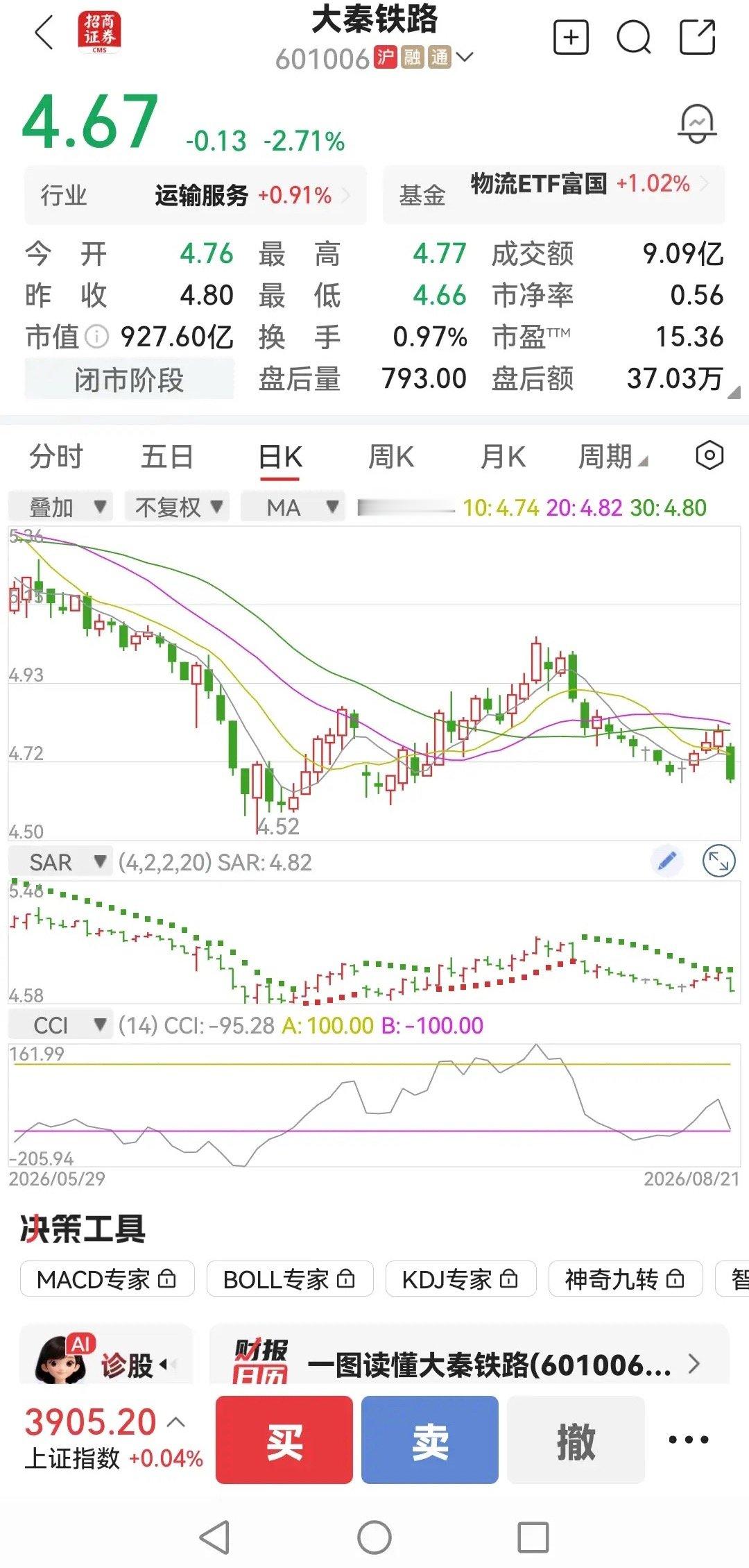 大秦铁路利润增长，股价却下跌，新老被套，该如何突围？动不如不动，不突围等于突围，