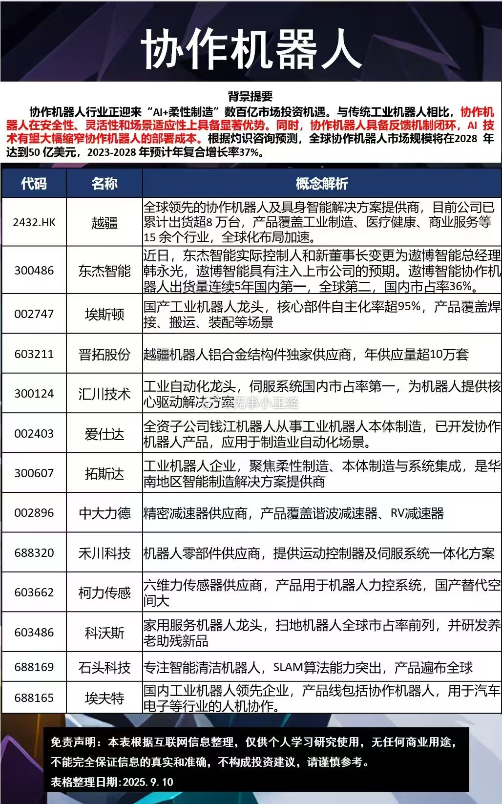 协作机器人概念股协作机器人行业正迎来“Al+柔性制造”数百亿市场投资机遇。与传