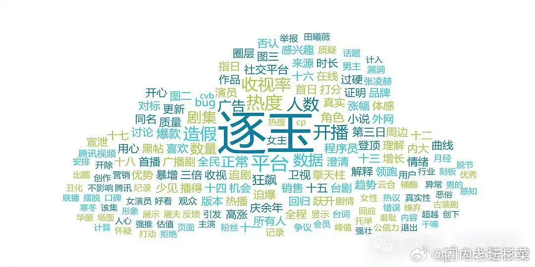 逐玉这个词云甚至没有男女主吗？而且好多负面词汇