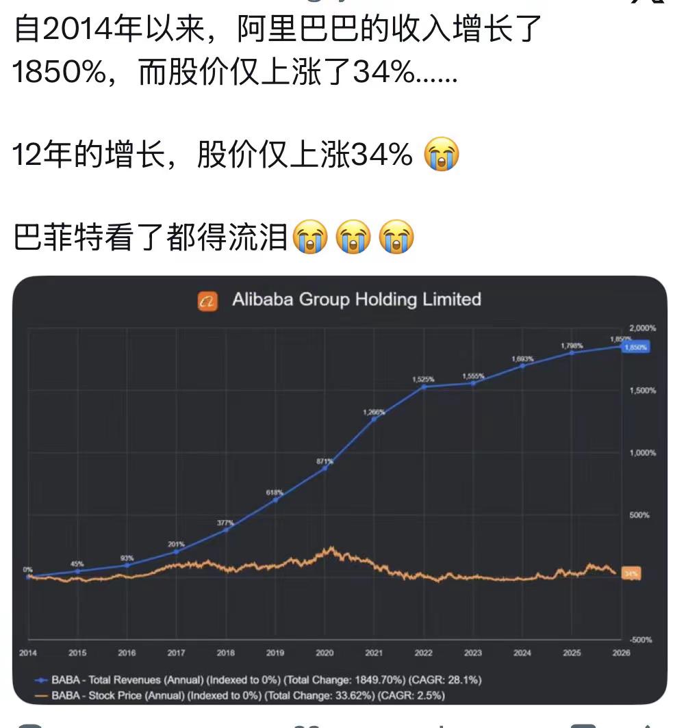 阿里的营收与股价比例怎么样。阿里巴巴港股美股股票知识