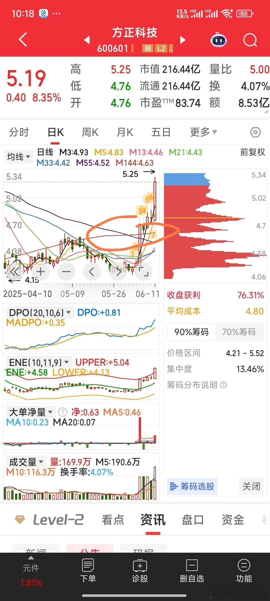 1，中电鑫龙，横有多长竖有多高。2，中嘉博创，摘帽龙头，底部筹码分布没动。3，二