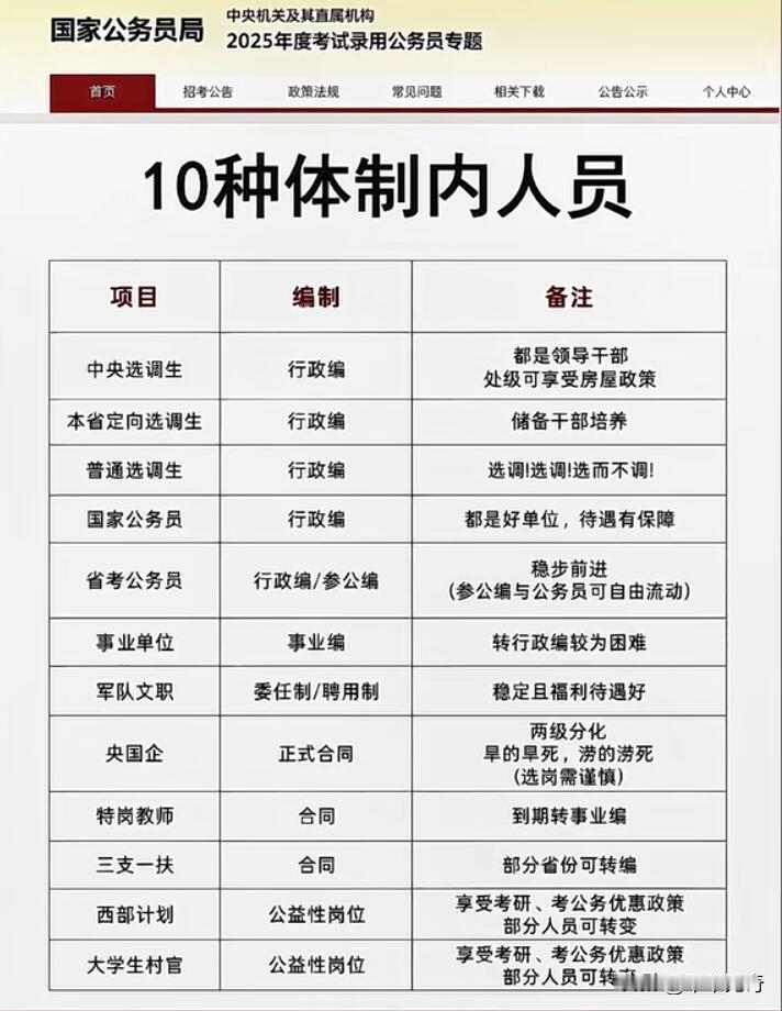 不同本科专业的就业方向差异还挺大的。就说计算机科学与技术专业，就业面超广，能进互