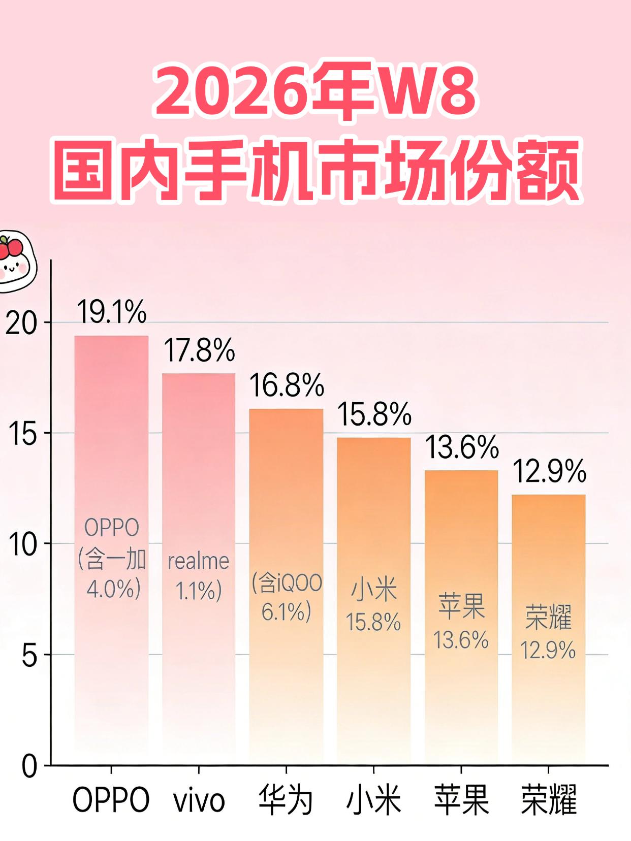 过完年知道手机要涨价，大家都在买啊？知道3月后厂商们都要涨价，看好多人都赶在