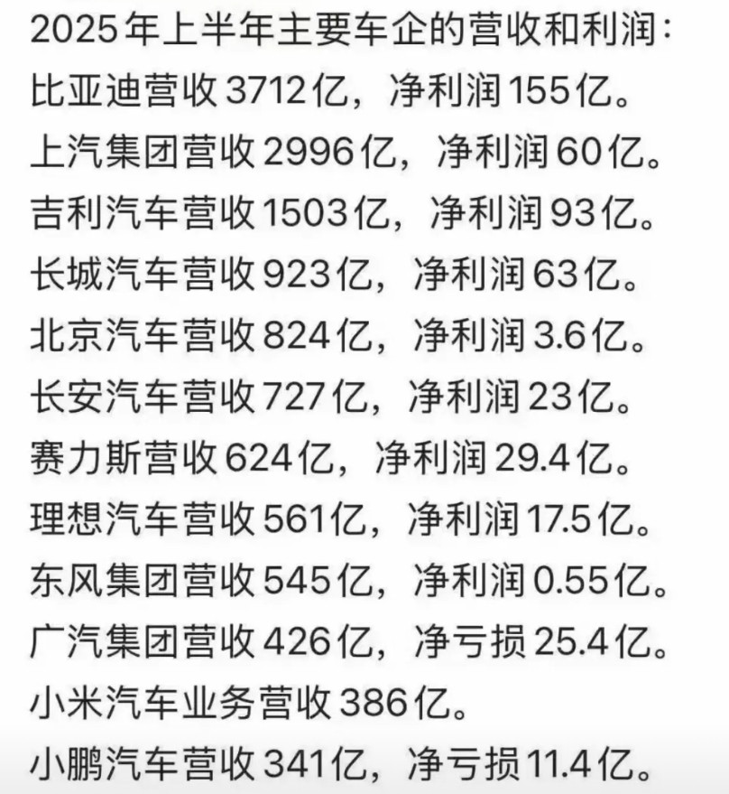 很多老牌车企的利润已经跌麻了！其实以前燃油车最疯狂的时代，它们每年最低两三百亿的