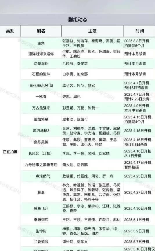 惊！多部热门剧集有新动态，《表妹万福》已开机近日影视圈热闹非凡！7月11日，宋