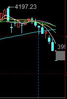 按照这个跌法3700都是有可能的！！这一轮的调整有点狠啊！建议大家只看不买，